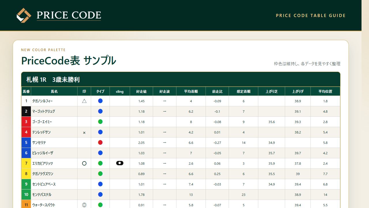 新配色のPriceCode表サンプル