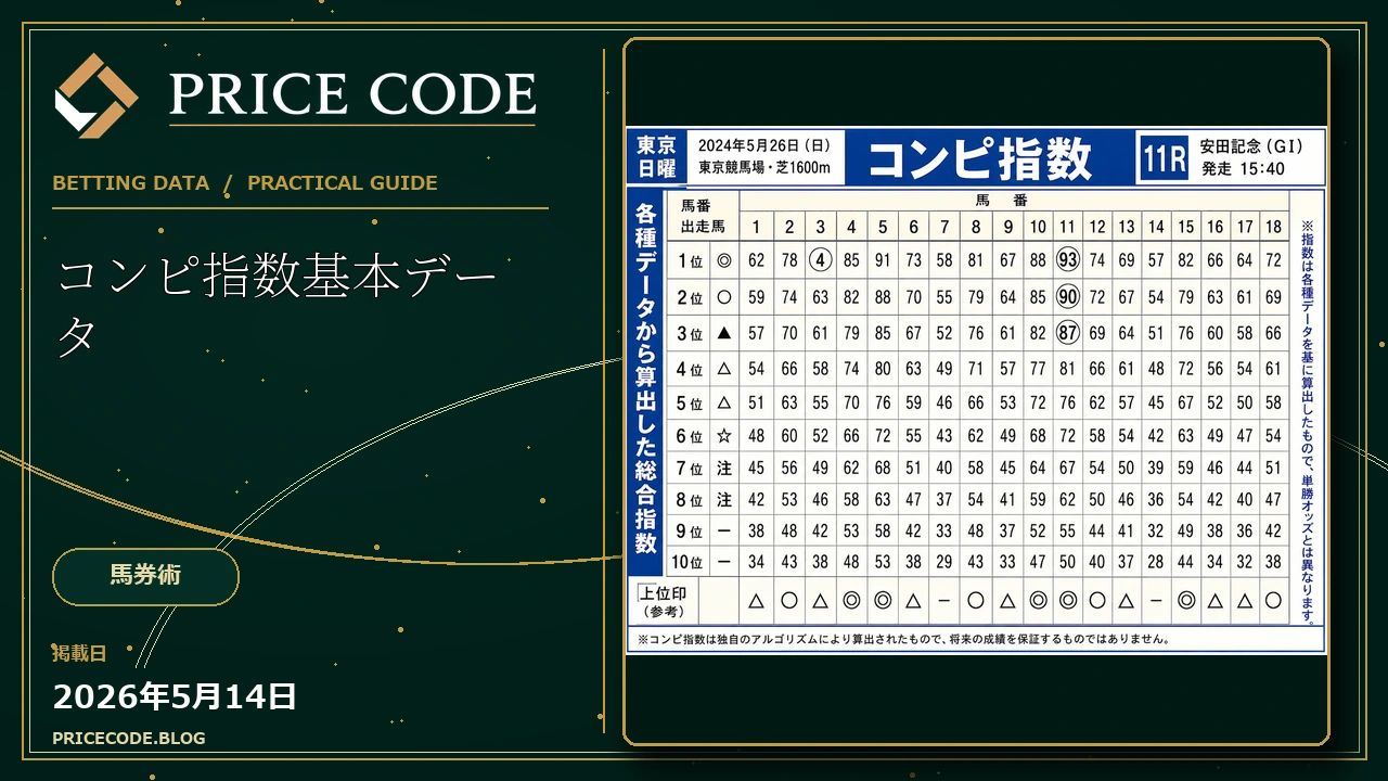 コンピ指数基本データ