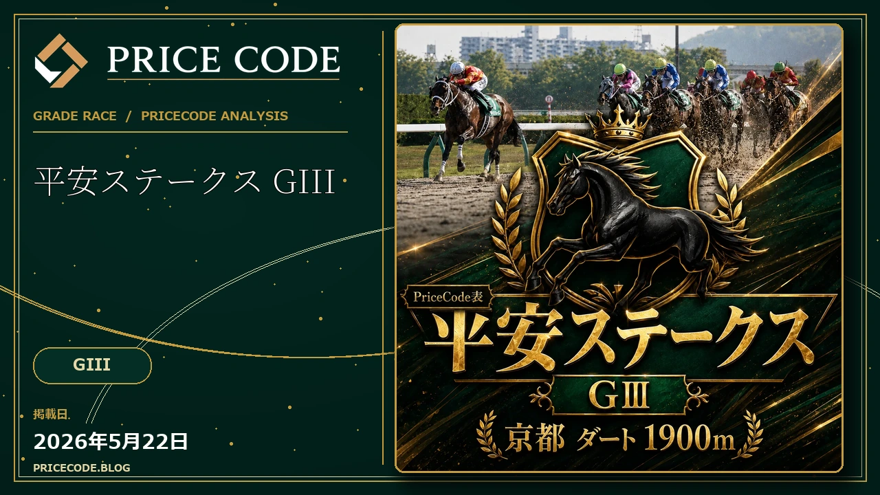 平安ステークス GIII