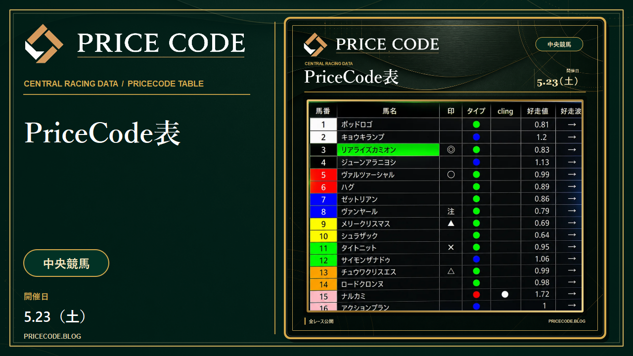 5/23 中央Pricecode表
