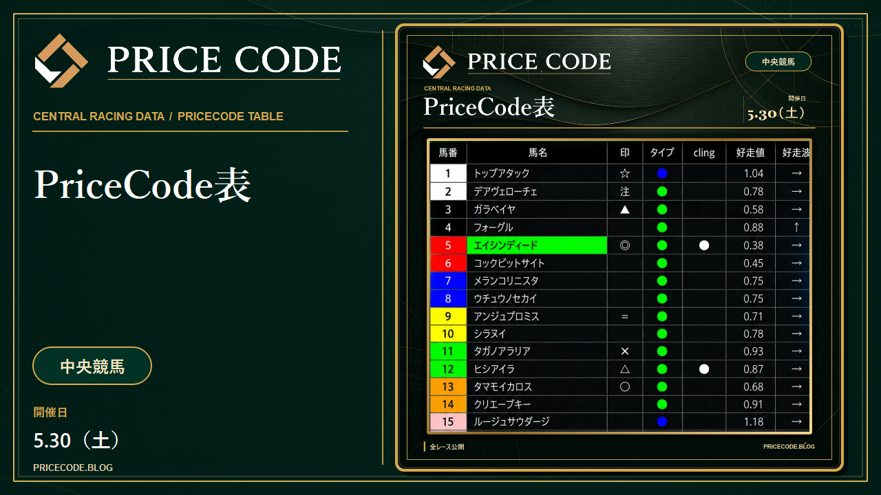 5/30 中央Pricecode表