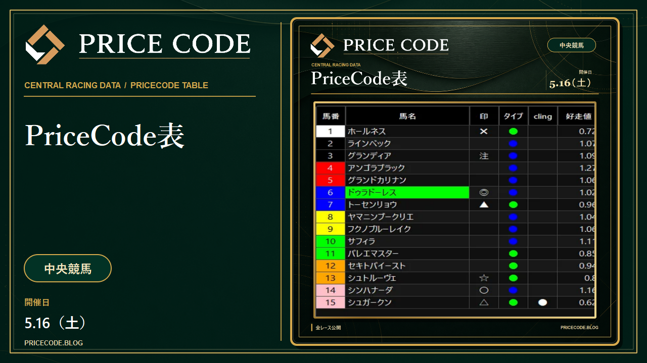 5/16 中央Pricecode表