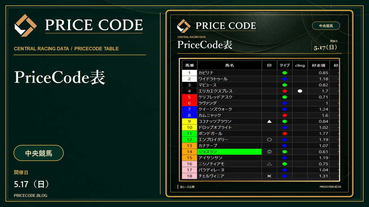 5/17 中央Pricecode表