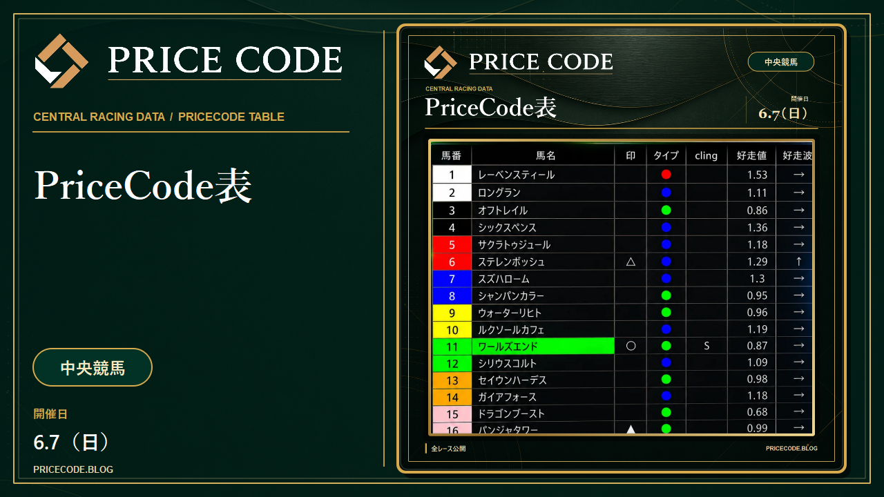 6/7 中央pricecode表