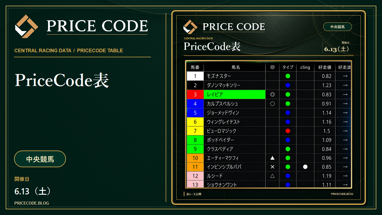 6/13 中央pricecode表