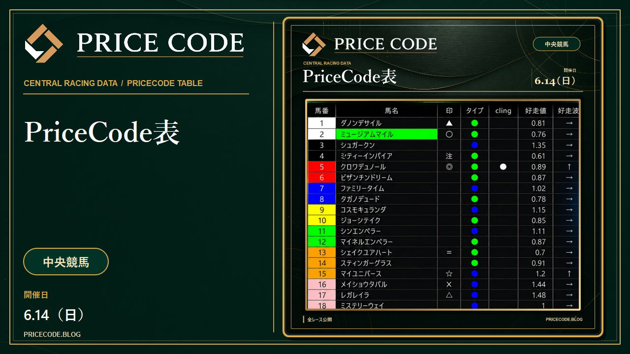 6/14 中央pricecode表