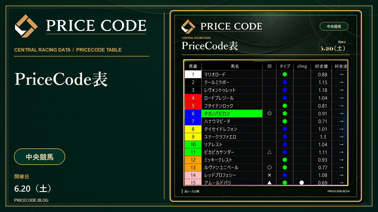 6/20 中央pricecode表