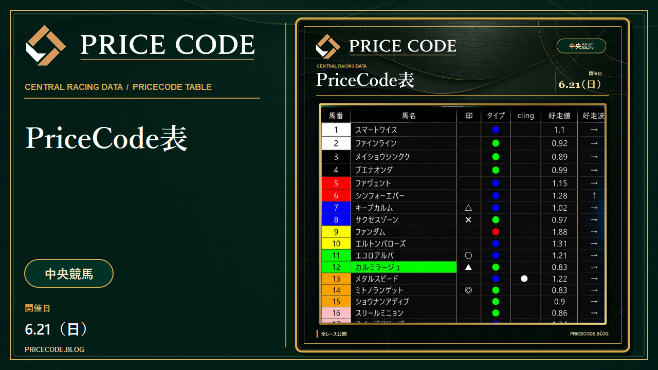 6/21 中央pricecode表