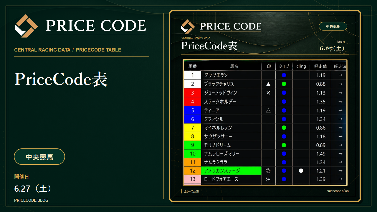 6/27 中央pricecode表