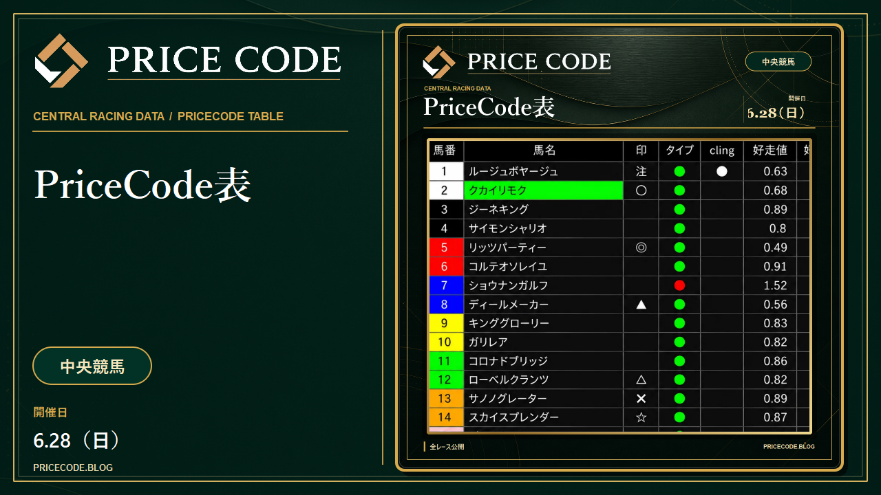 6/28 中央pricecode表