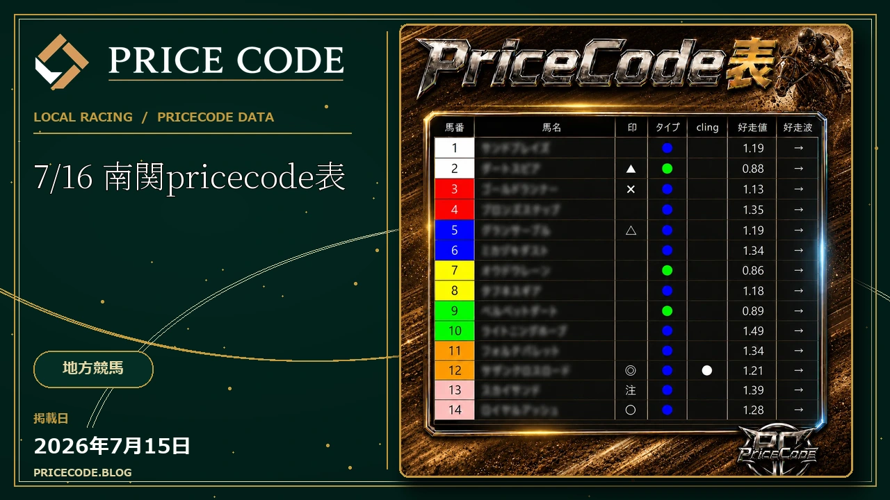 7/16 南関pricecode表