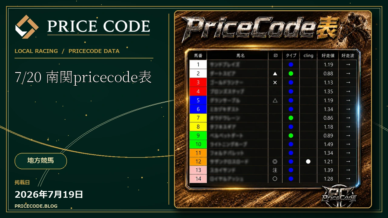 7/20 南関pricecode表