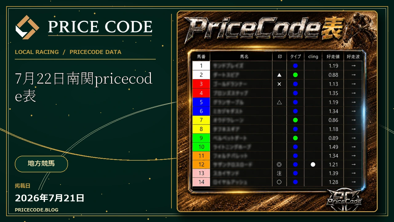 7月22日南関pricecode表