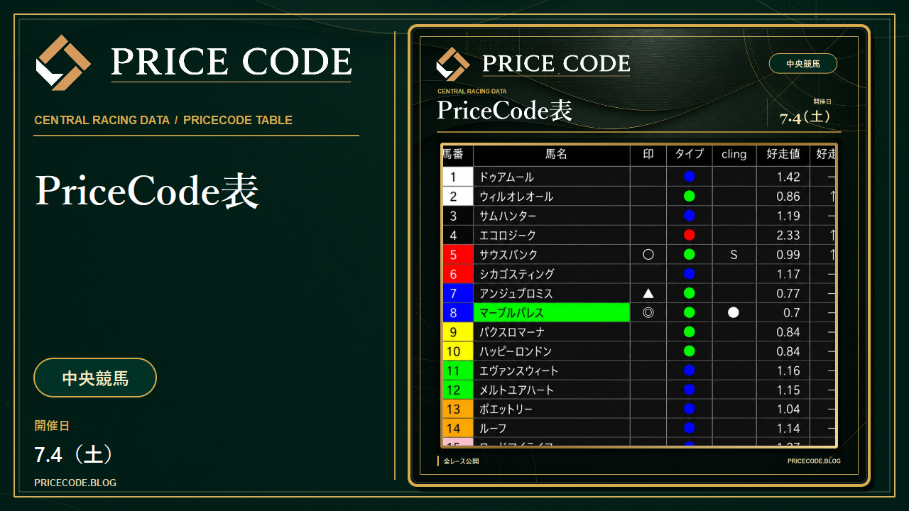 7/4 中央pricecode表