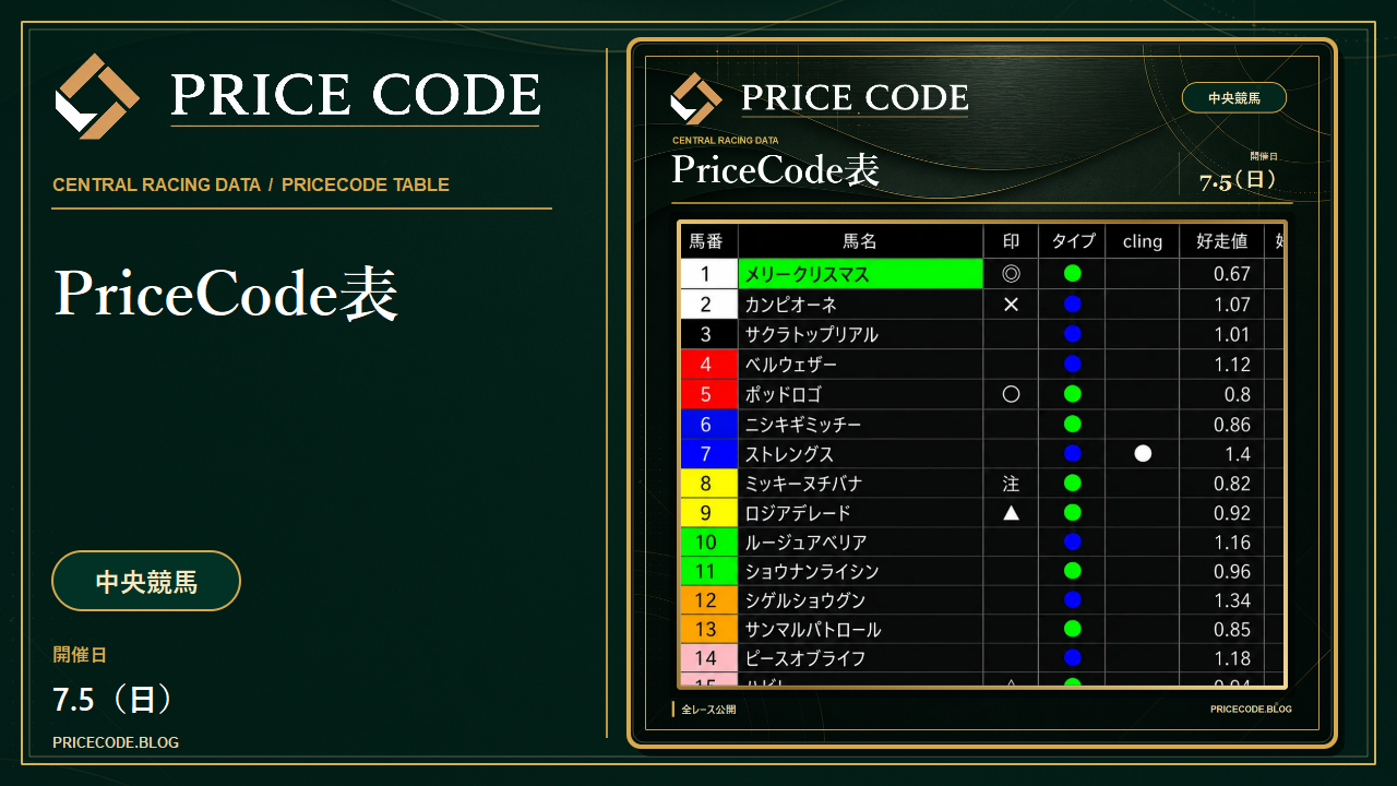 7/5 中央pricecode表