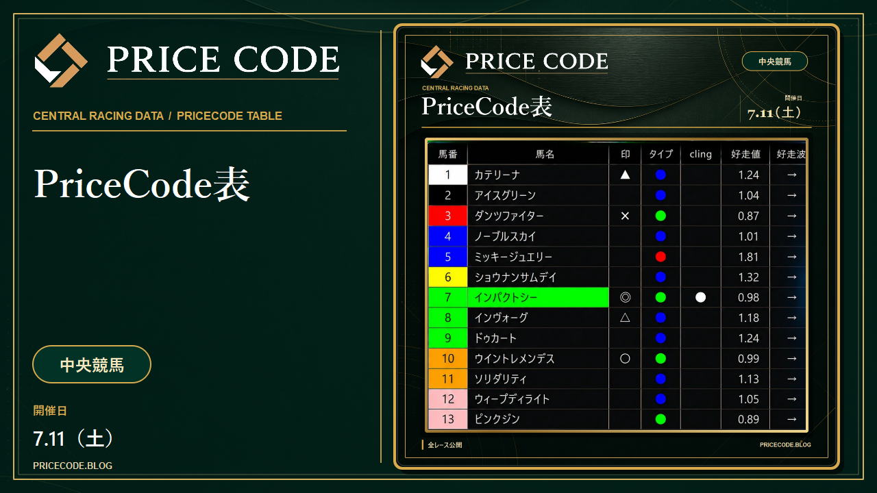 7/11 中央pricecode表