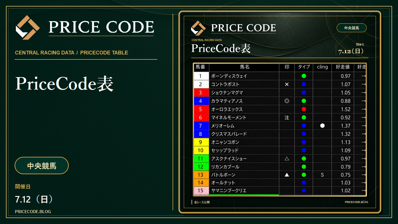 7/12 中央pricecode表