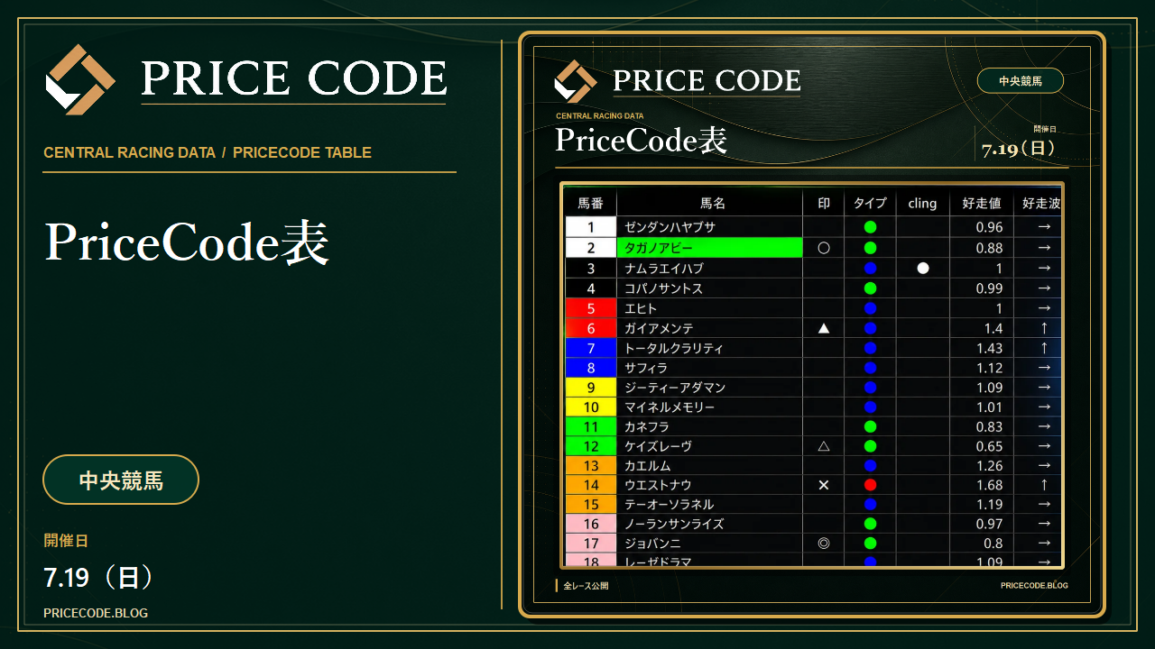 7/19 中央pricecode表