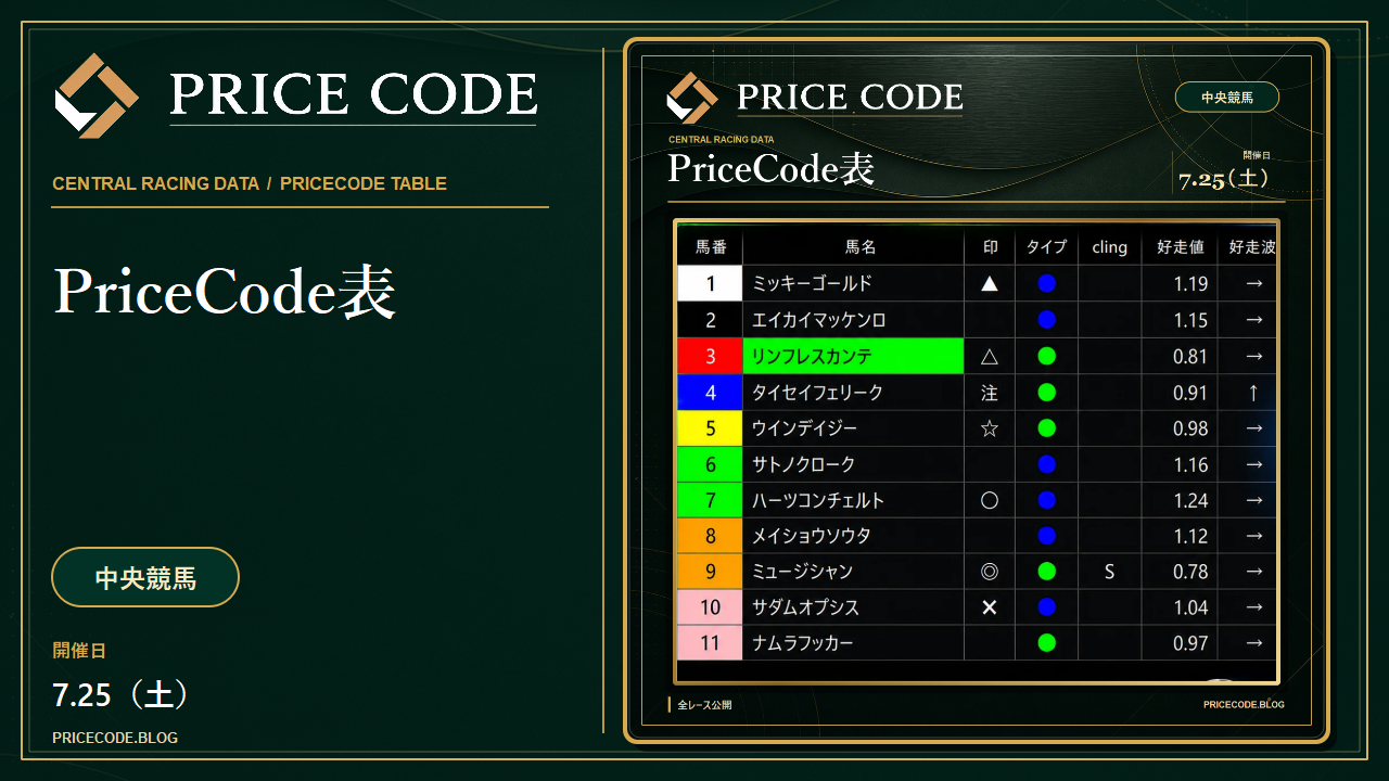 7/25 中央pricecode表