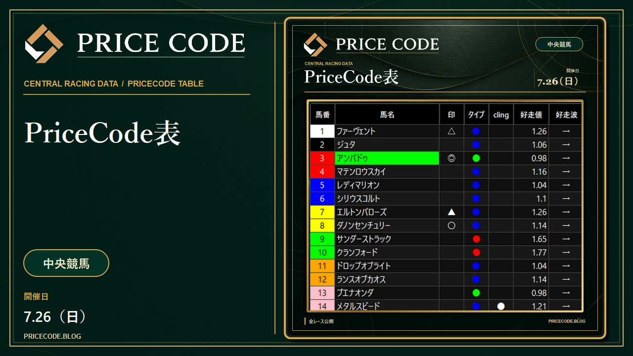 7/26 中央pricecode表