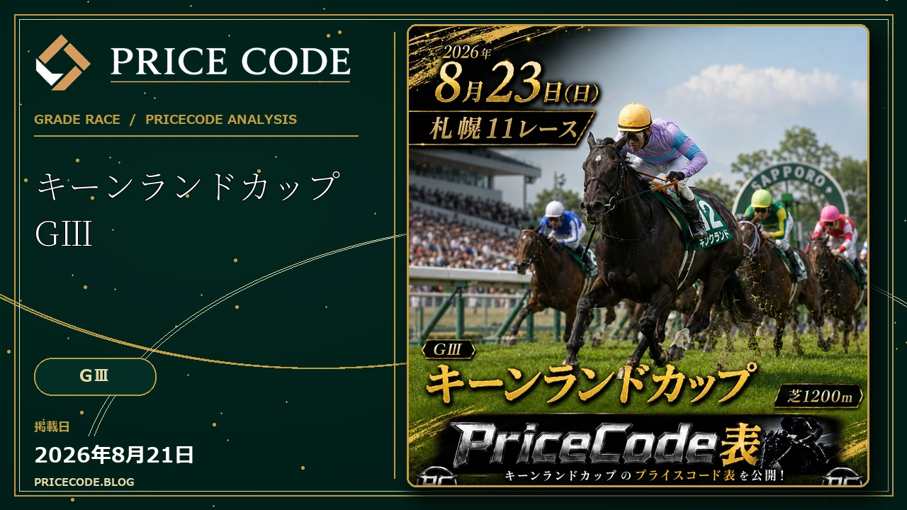 キーンランドカップ GⅢ