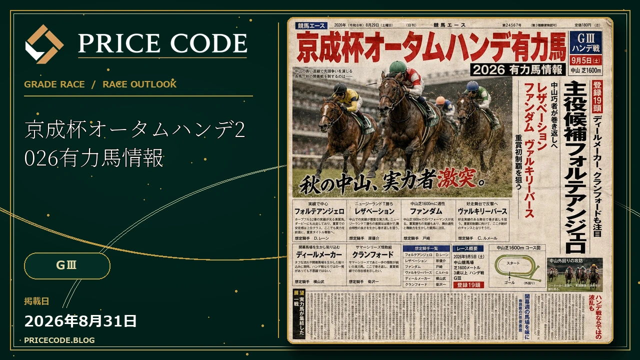 京成杯オータムハンデ2026有力馬情報|
フォルテアンジェロ、レザベーションら注目勢を整理