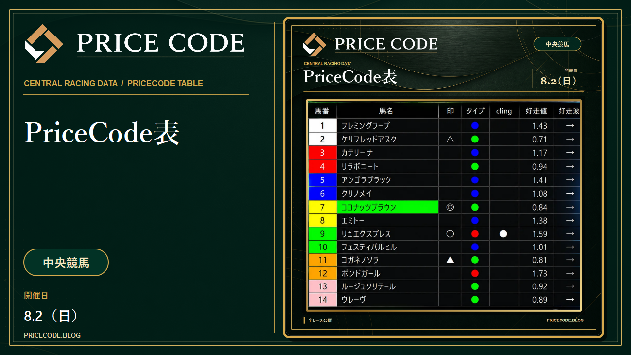 8/2 中央pricecode表