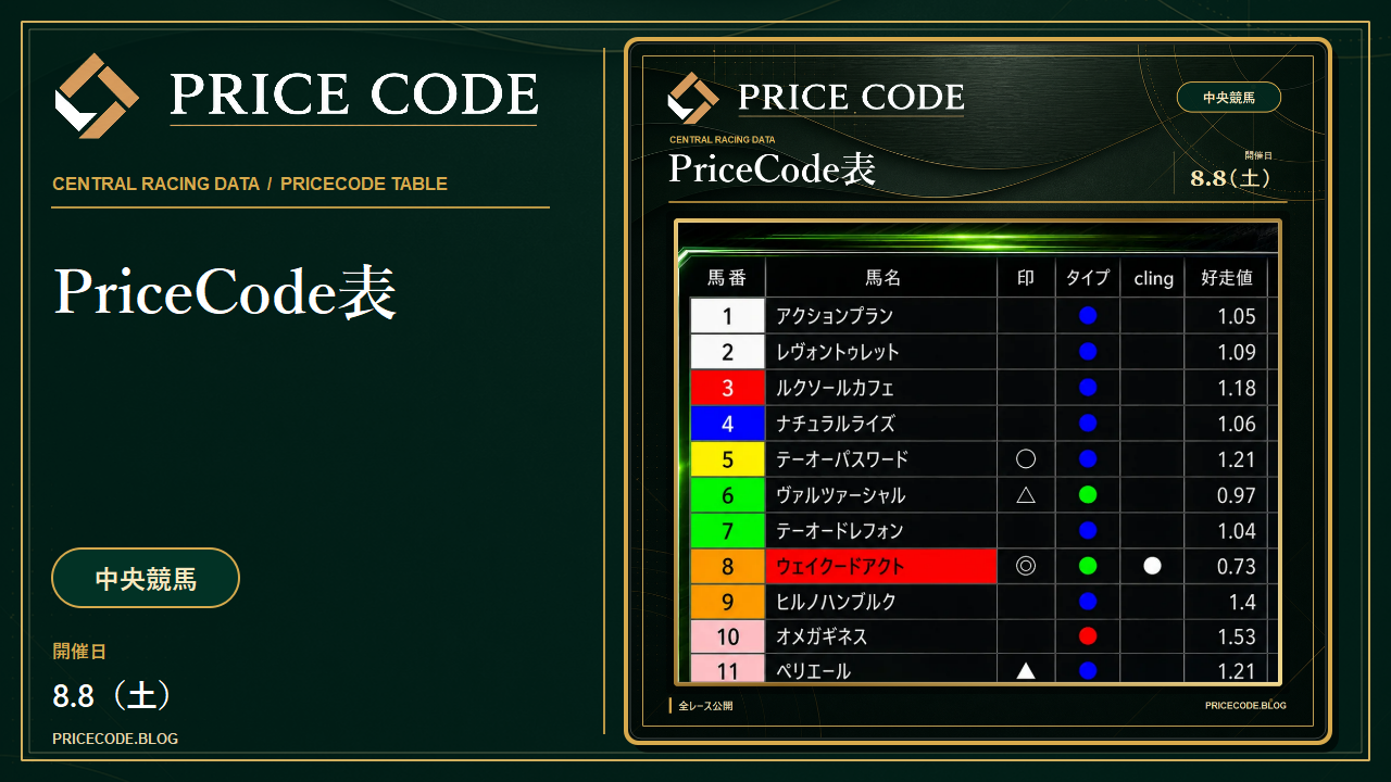 8/8 中央pricecode表
