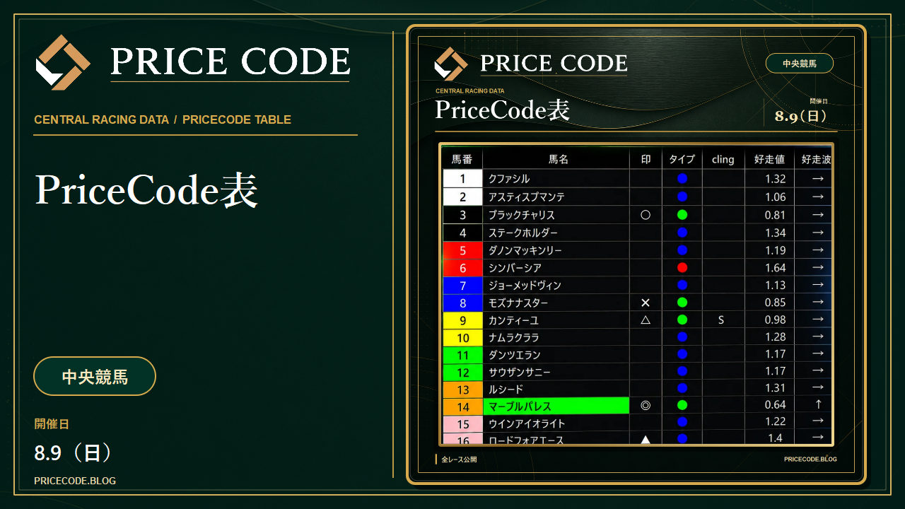 8/9 中央pricecode表