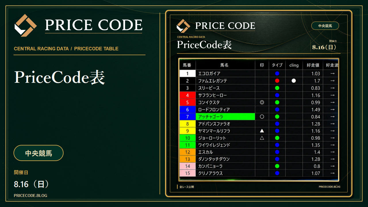 8/16 中央pricecode表