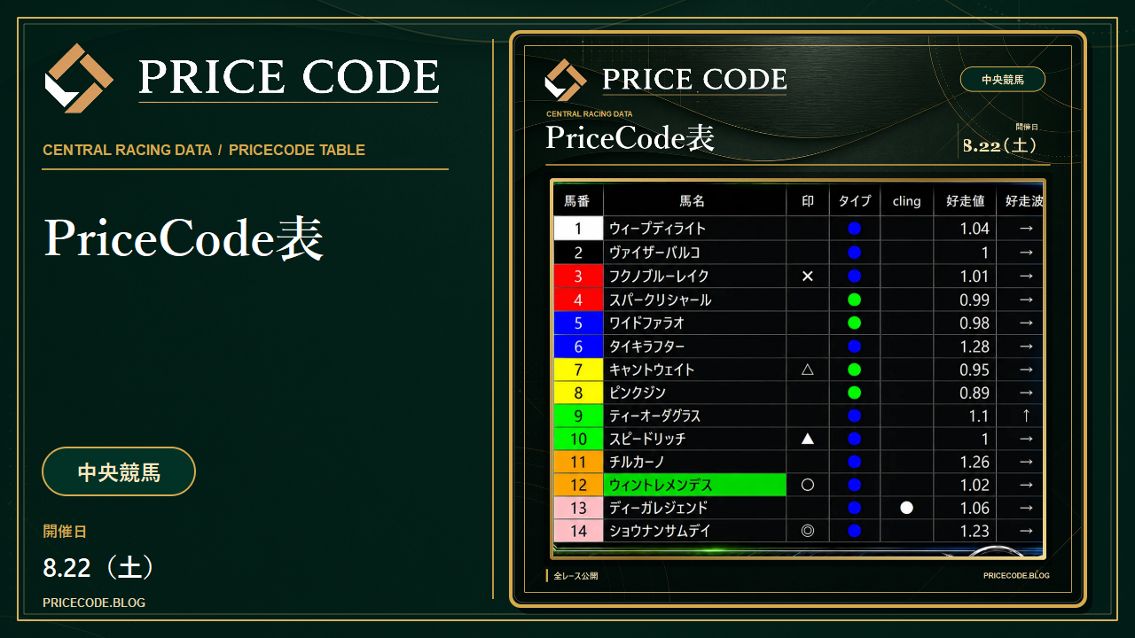 8/22 中央pricecode表