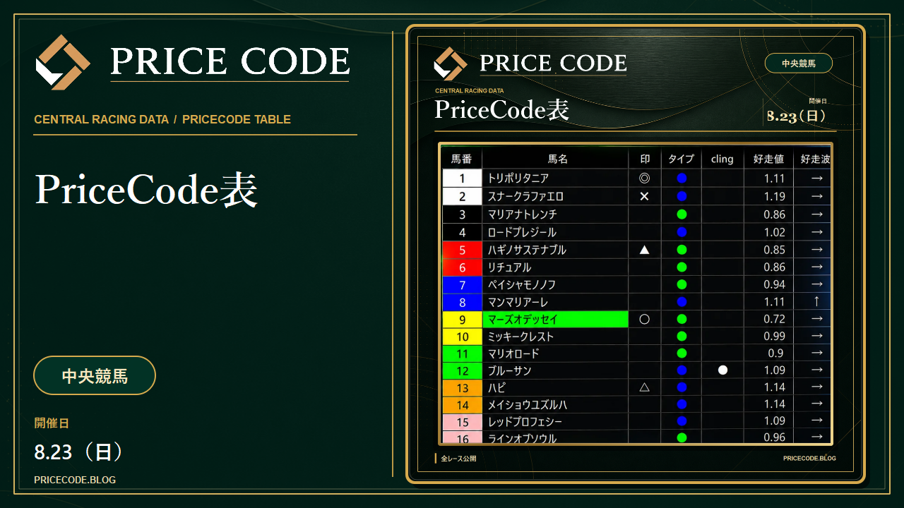 8/23 中央pricecode表