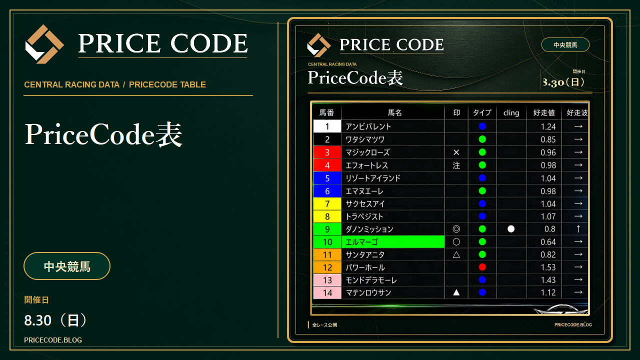 8/30 中央pricecode表