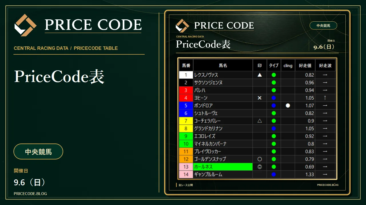 9/6 中央PriceCode表