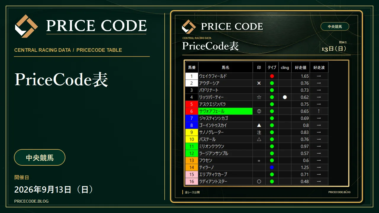 9/13 中央PriceCode表