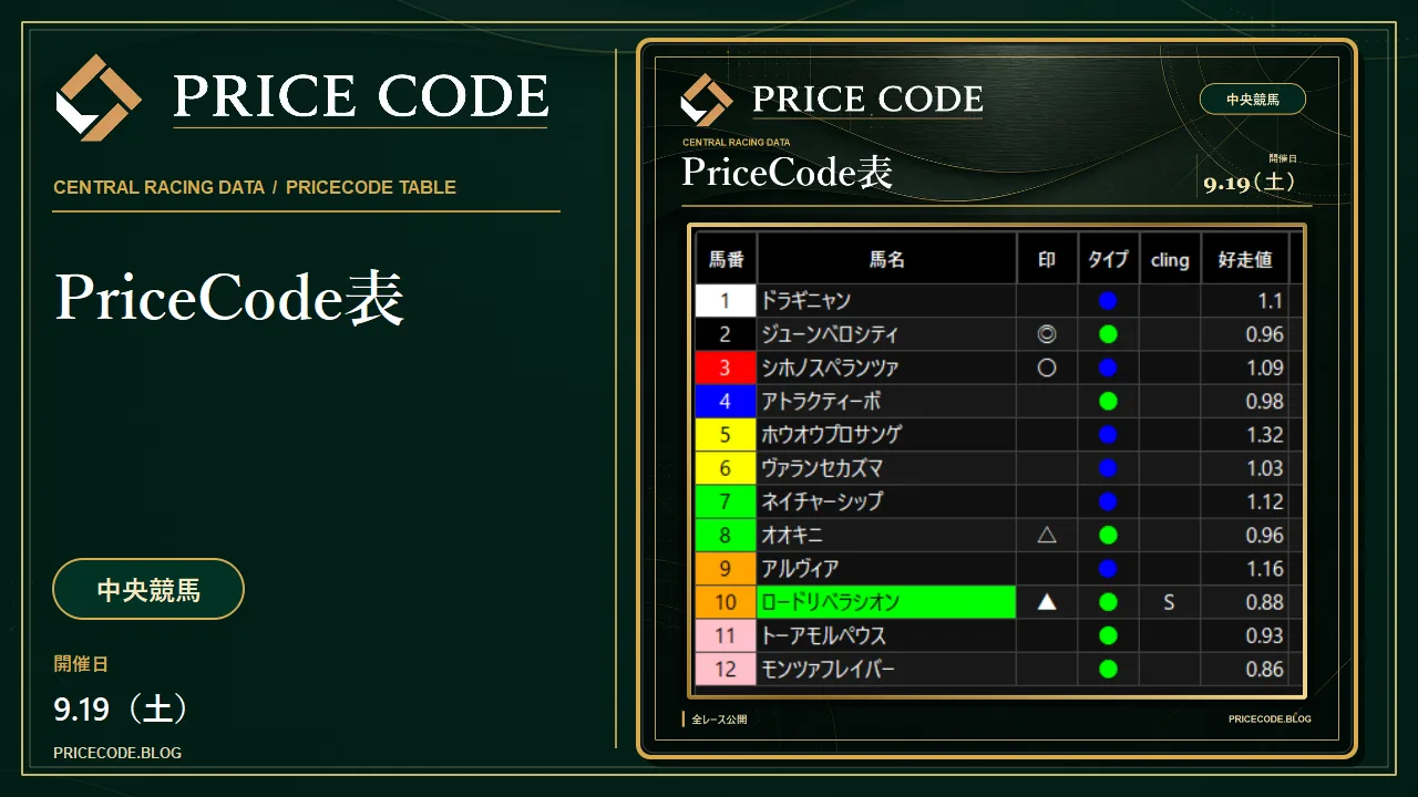 9/19 中央PriceCode表