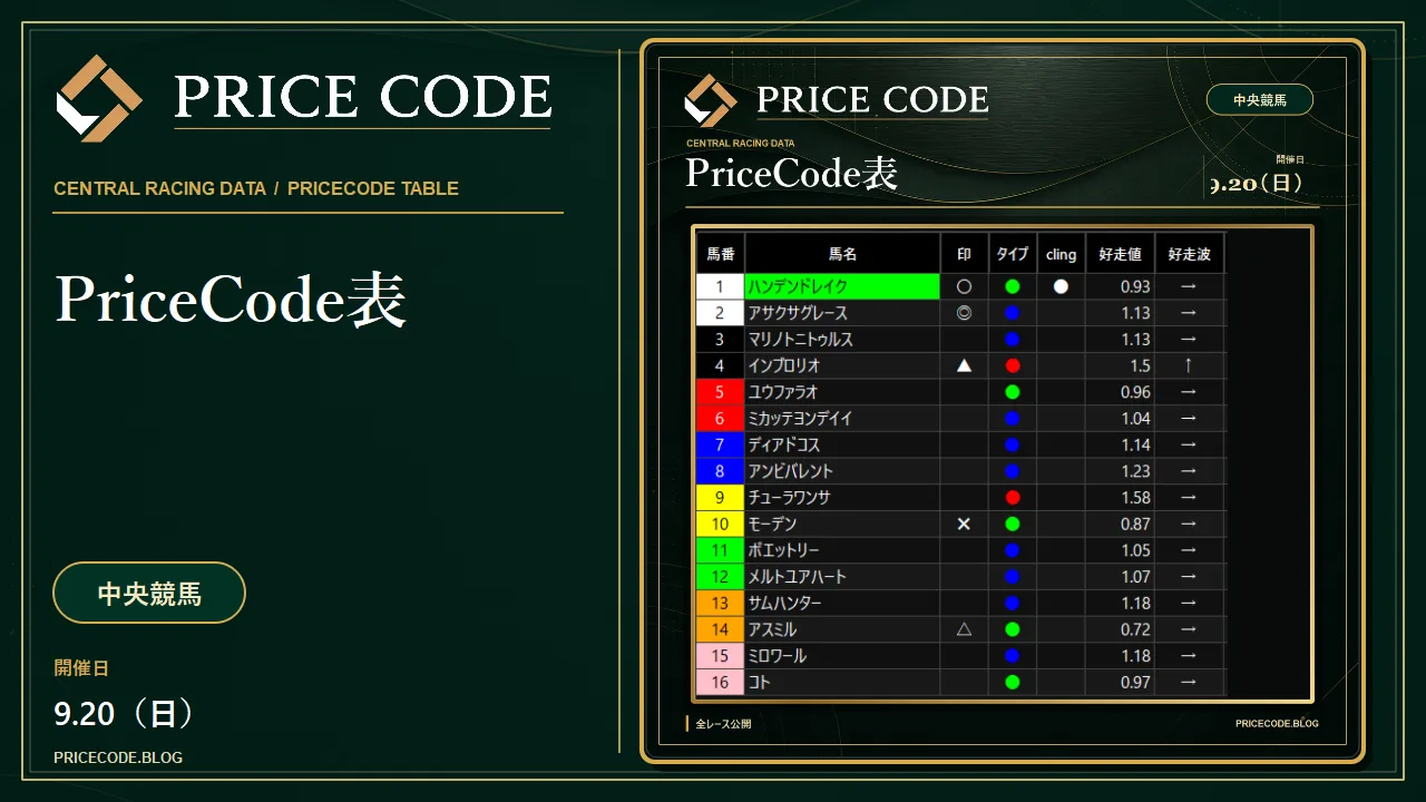 9/20 中央PriceCode表