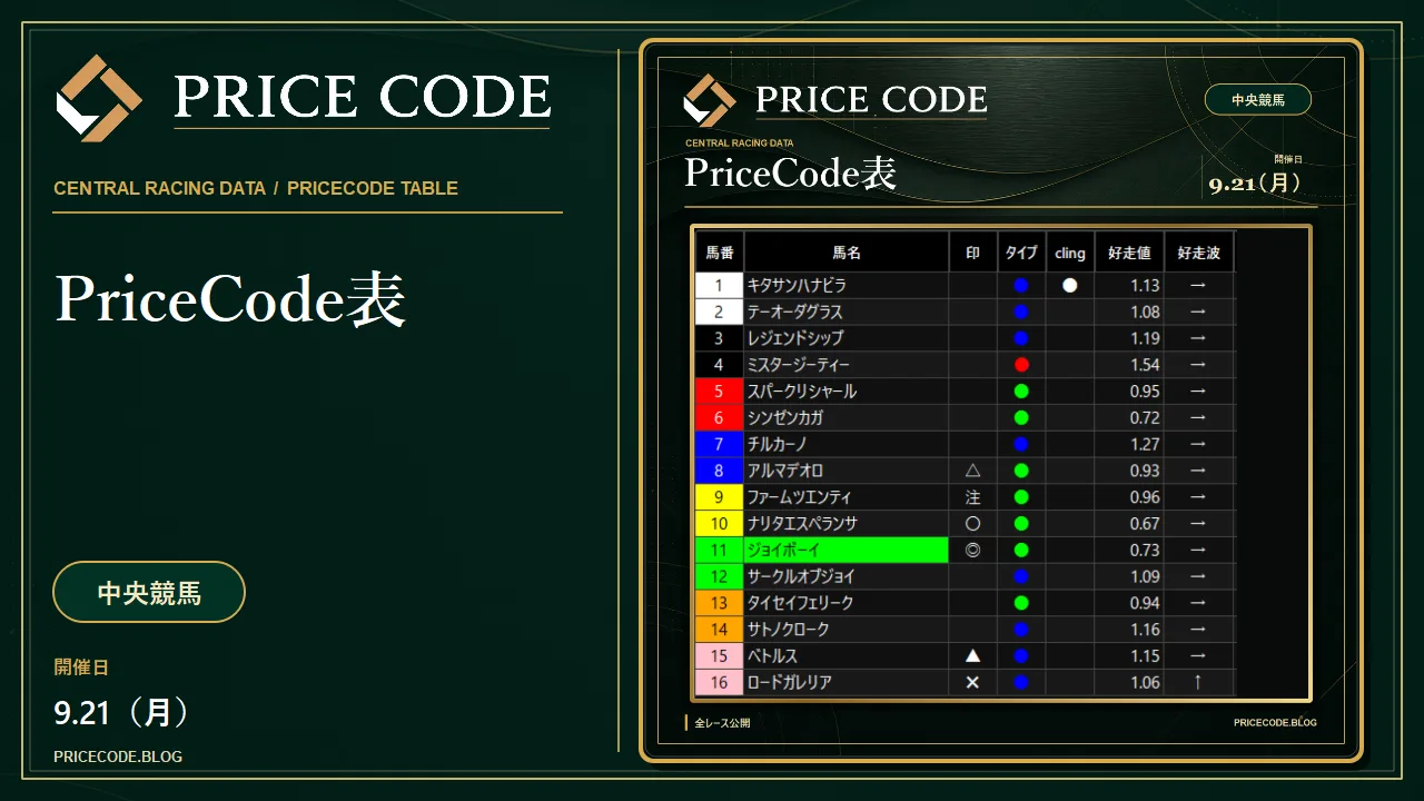 9/21 中央PriceCode表 阪神のみ