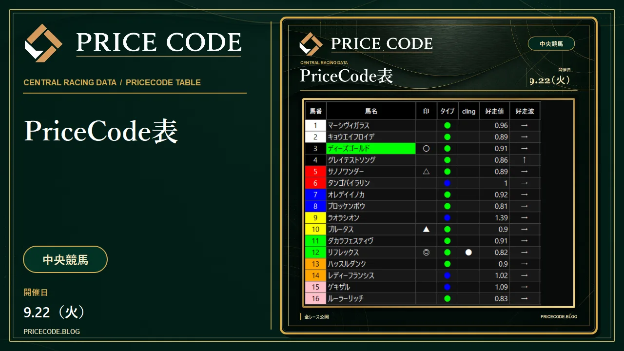 9/22 中央PriceCode表