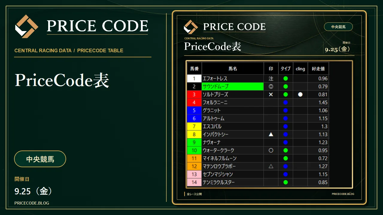 9/26 中央PriceCode表