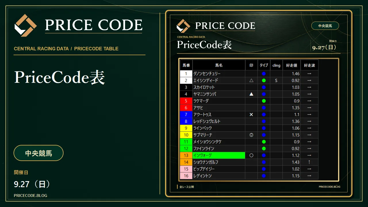 9/27 中央PriceCode表