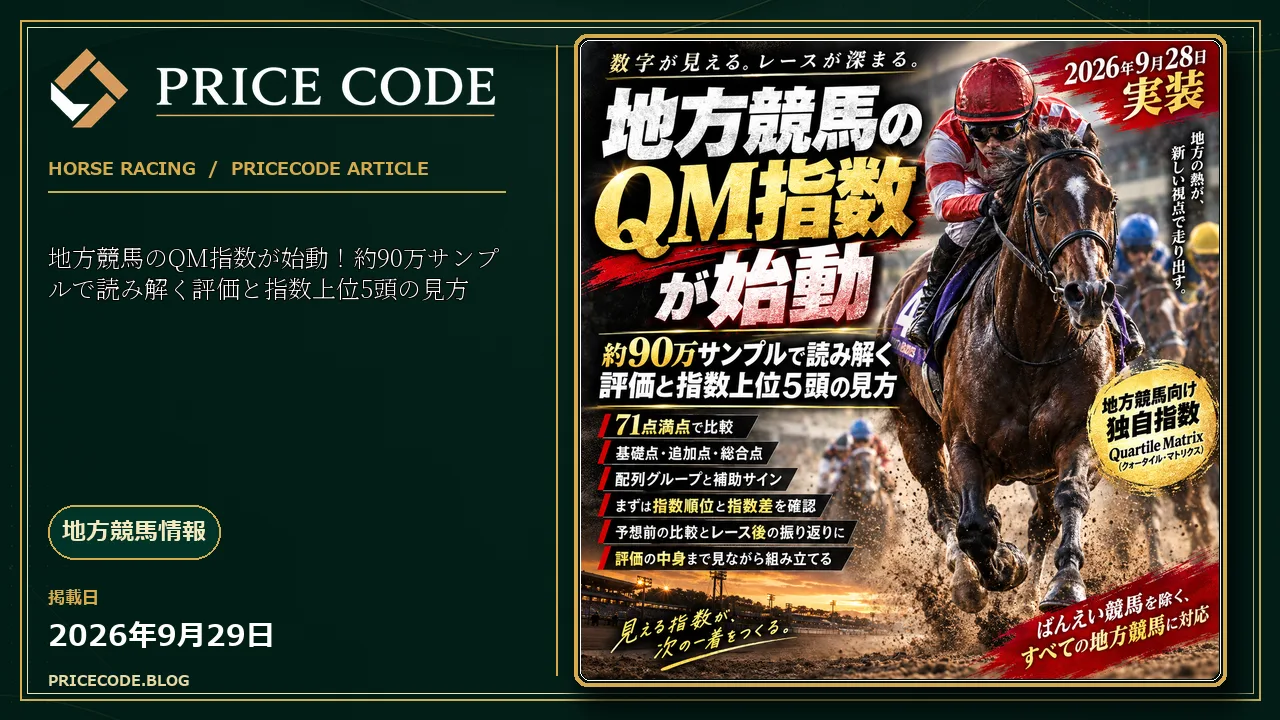 地方競馬のQM指数が始動!約90万サンプルで読み解く評価と指数上位5頭の見方