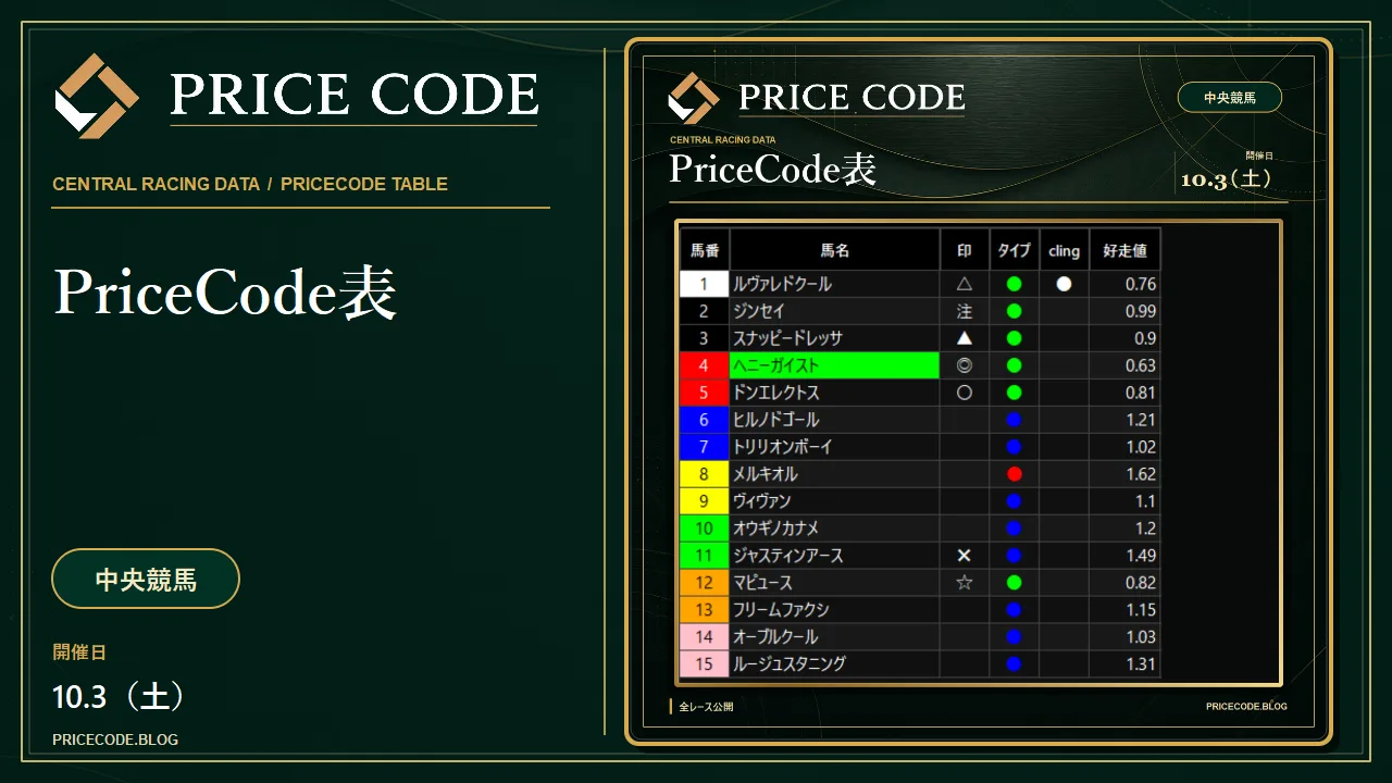 10/3 中央PriceCode表