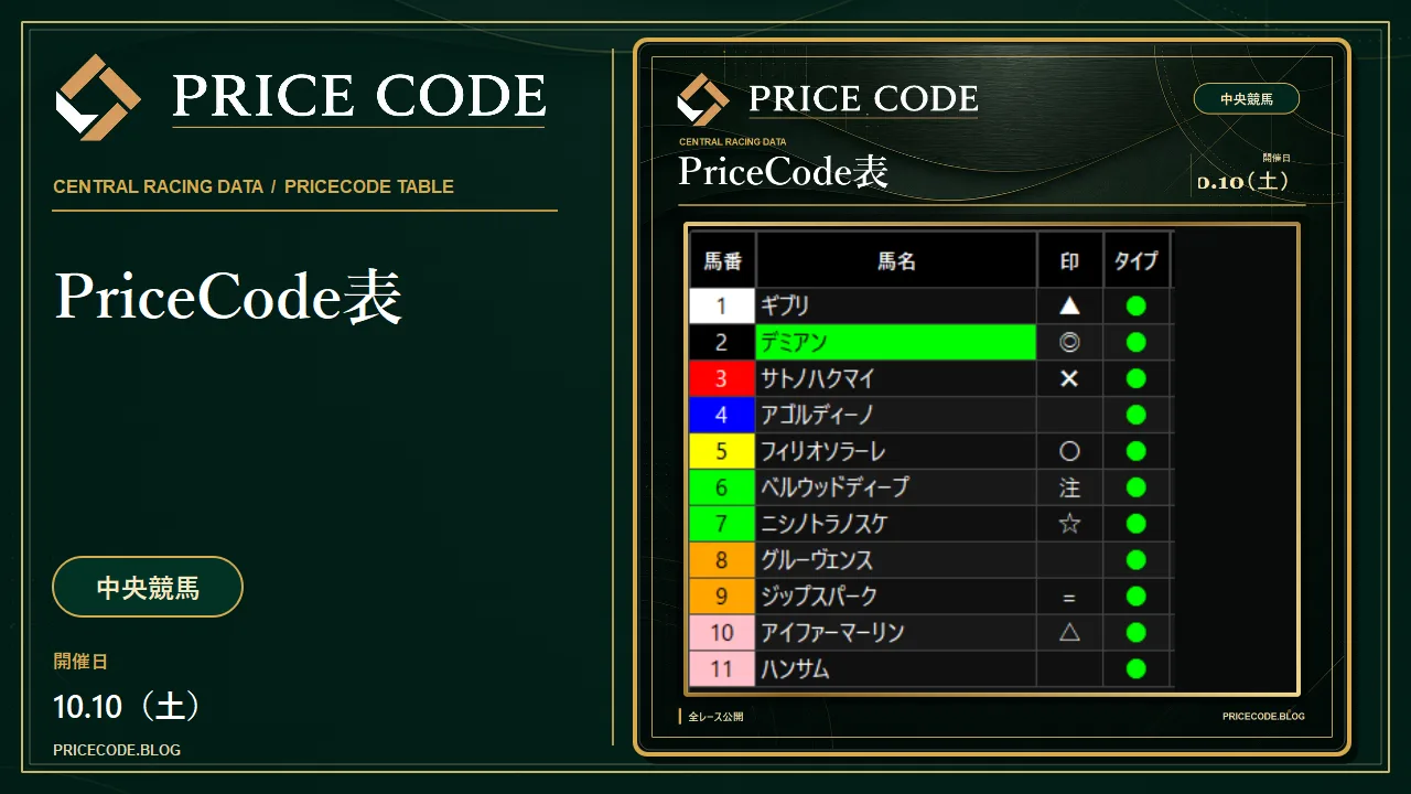 10/10 中央PriceCode表