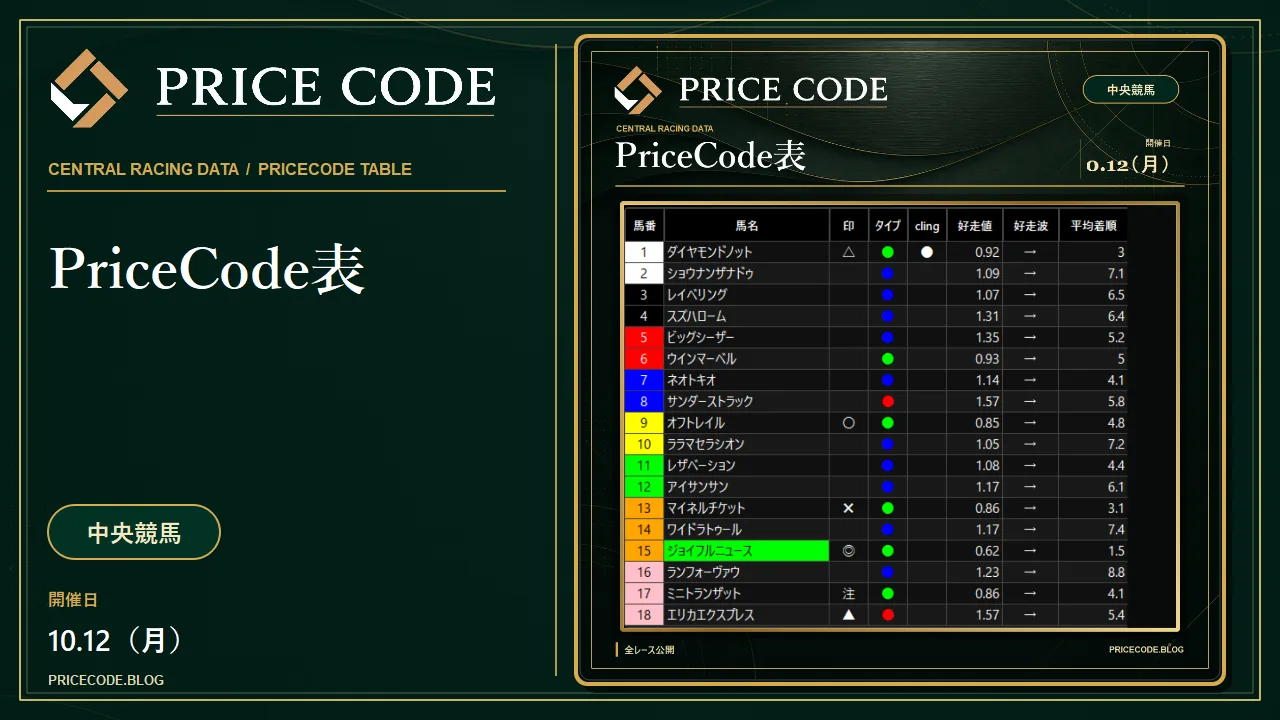 10/12 中央PriceCode表