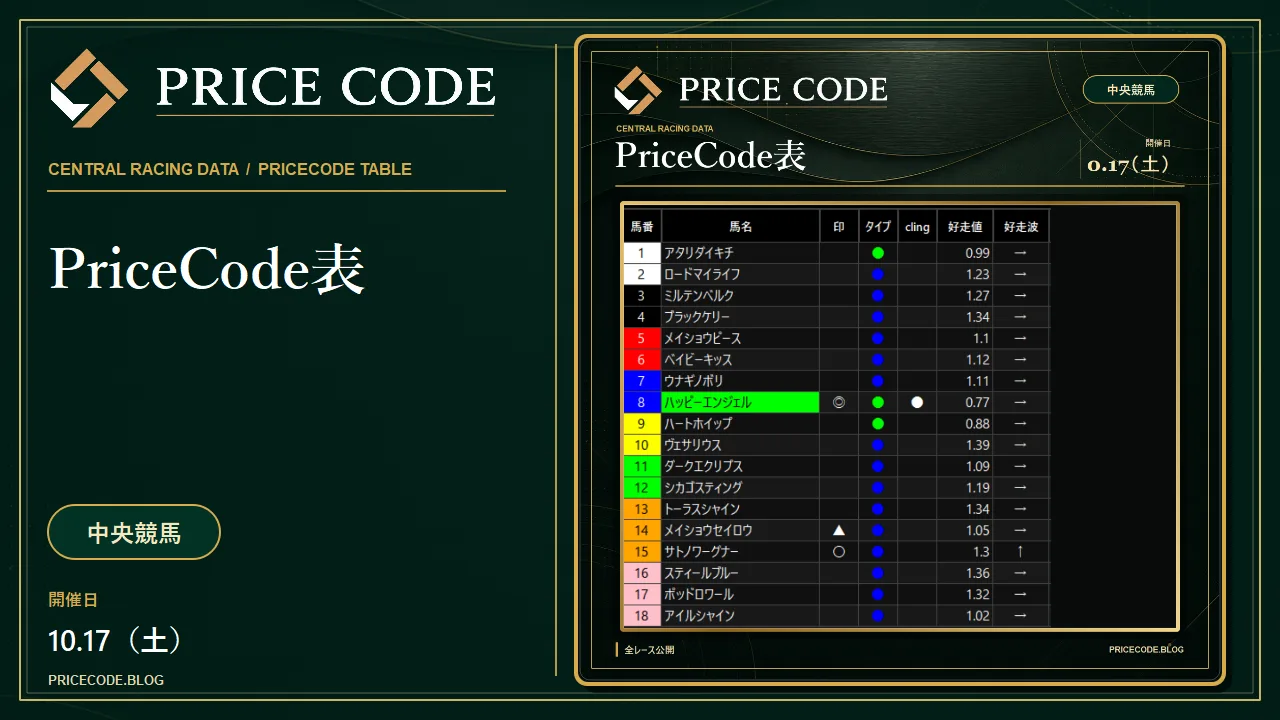 10/17 中央PriceCode表