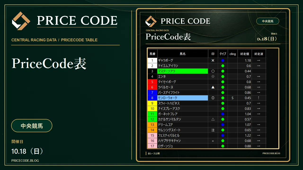 10/18 中央PriceCode表