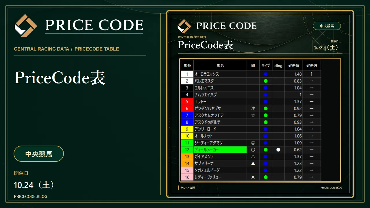 10/24 中央PriceCode表
