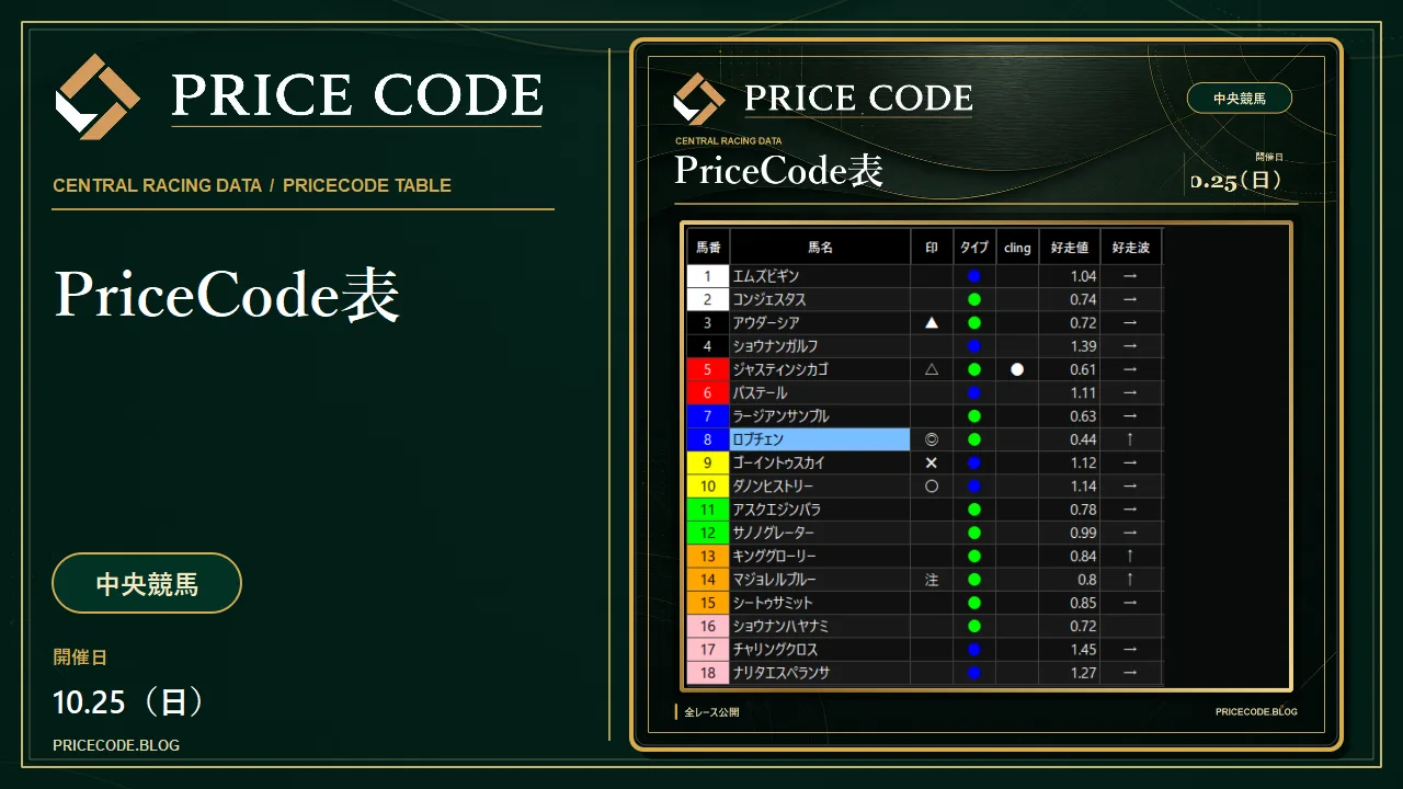 10/25 中央PriceCode表