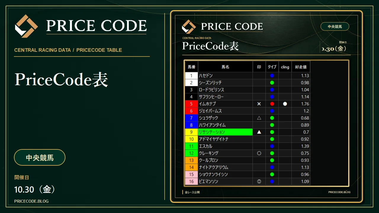 10/31 中央PriceCode表